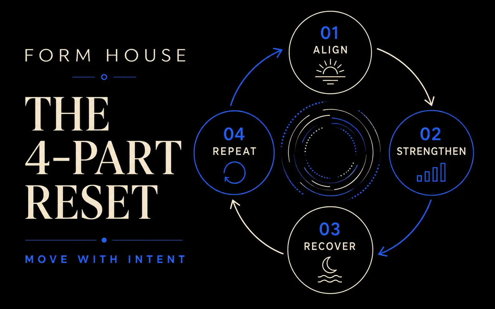 FORM HOUSE information design concept